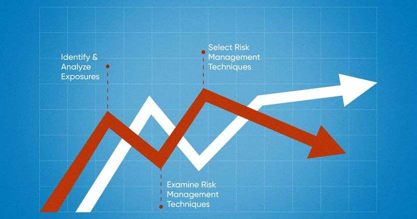  Project Risk Management