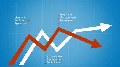  Project Risk Management