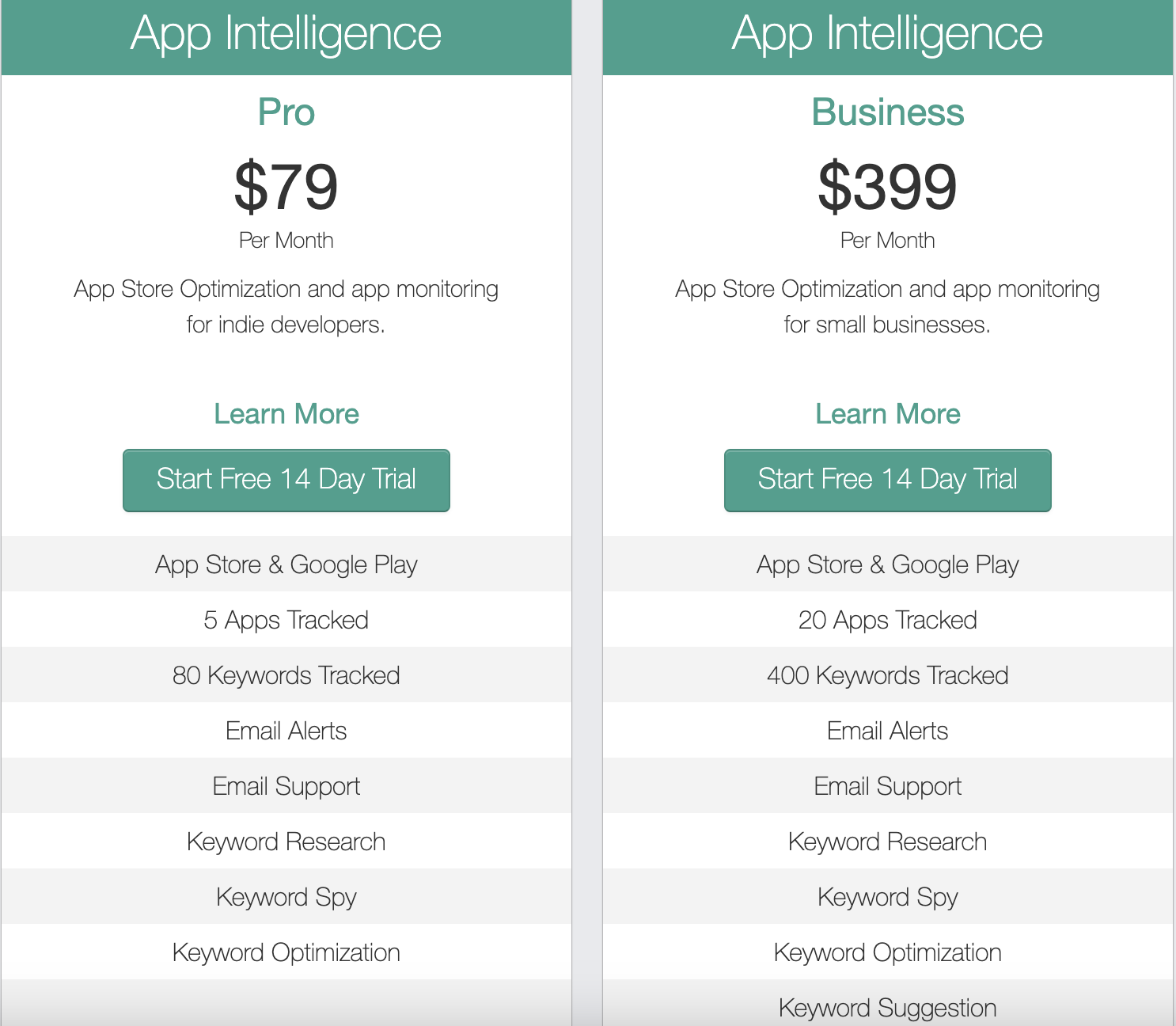 Image depicting pricing options for Sensor Tower