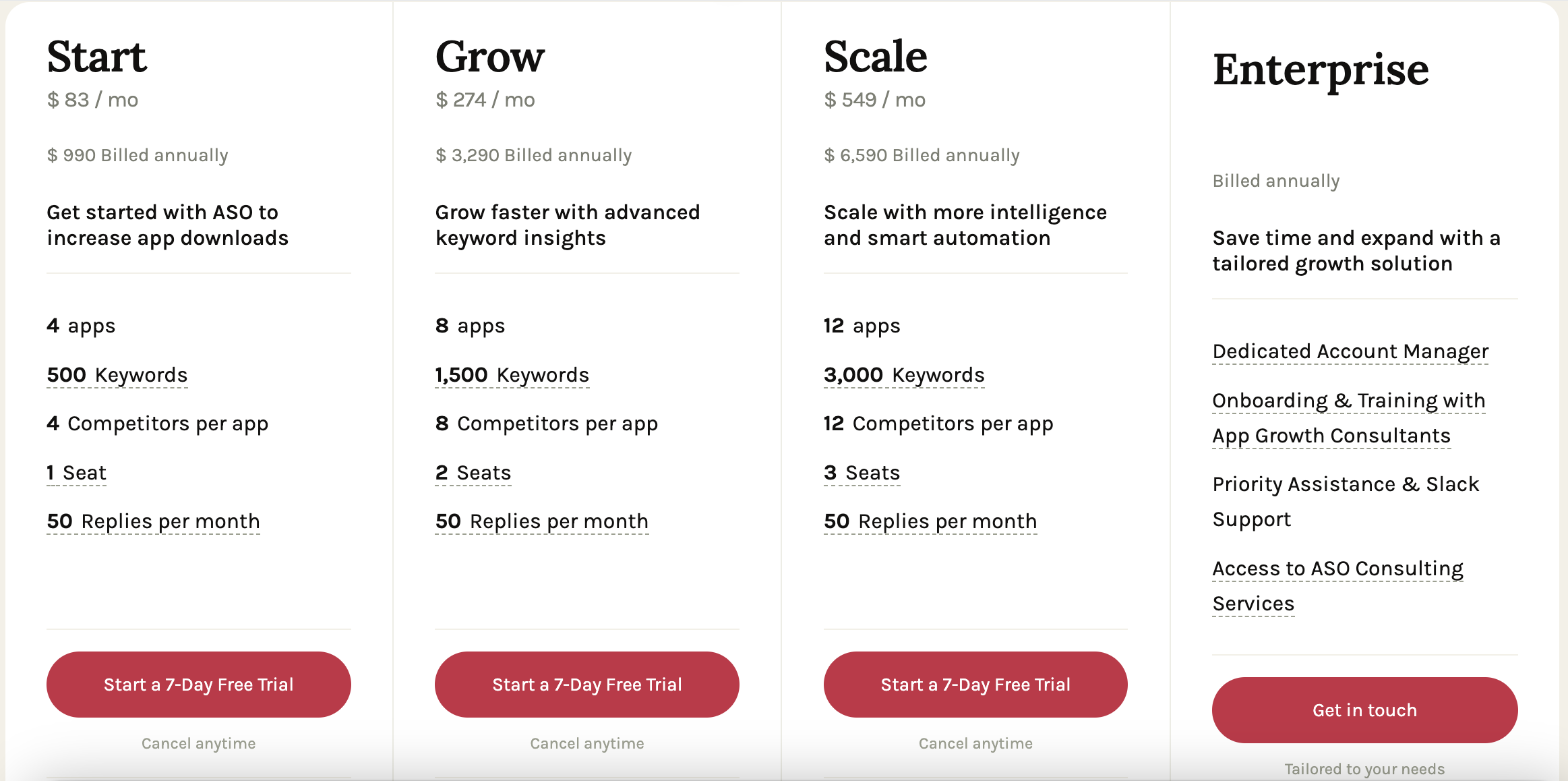 Image depicting pricing options for AppTweak