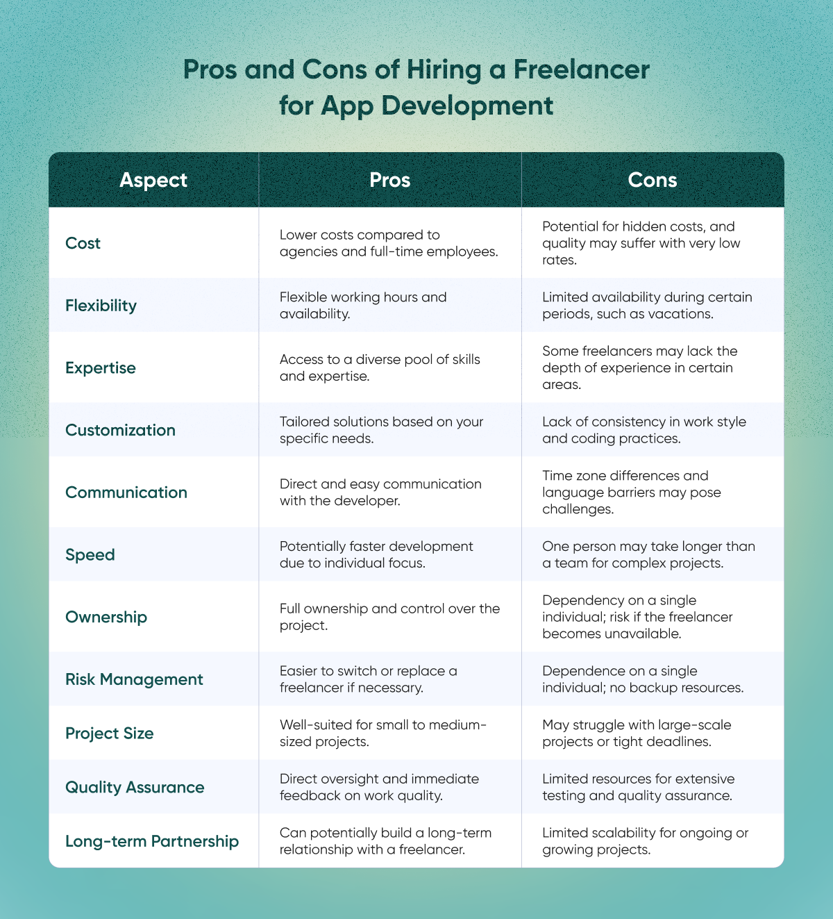 Pros and Cons of Hiring a Freelancer for App Development