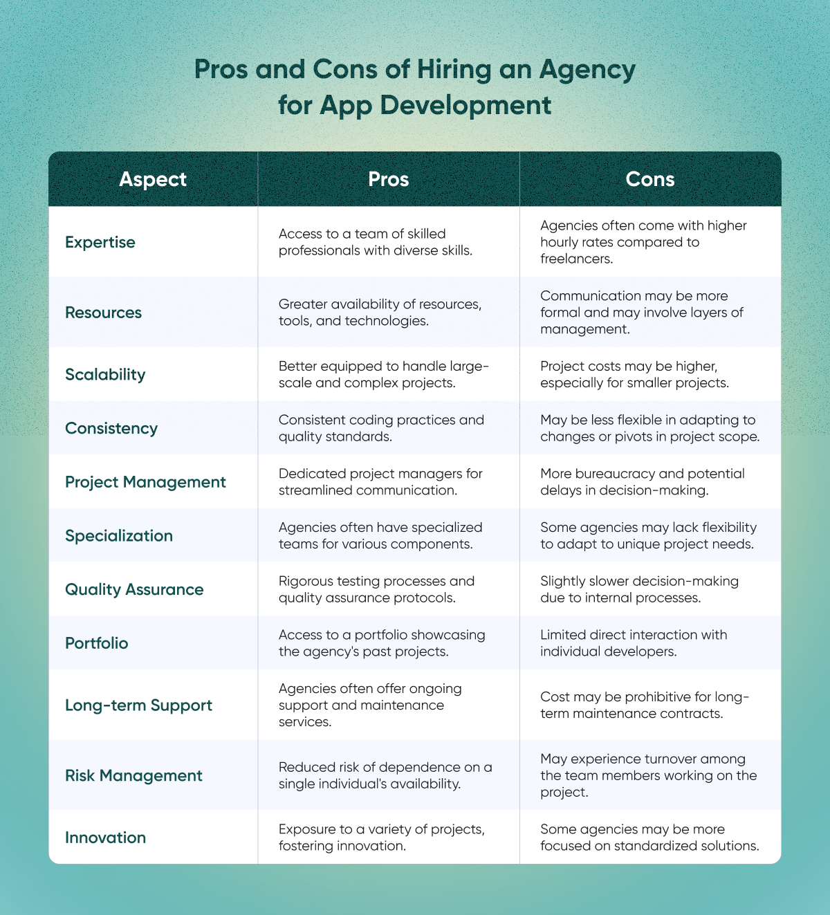 Pros and Cons of Hiring an Agency for App Development