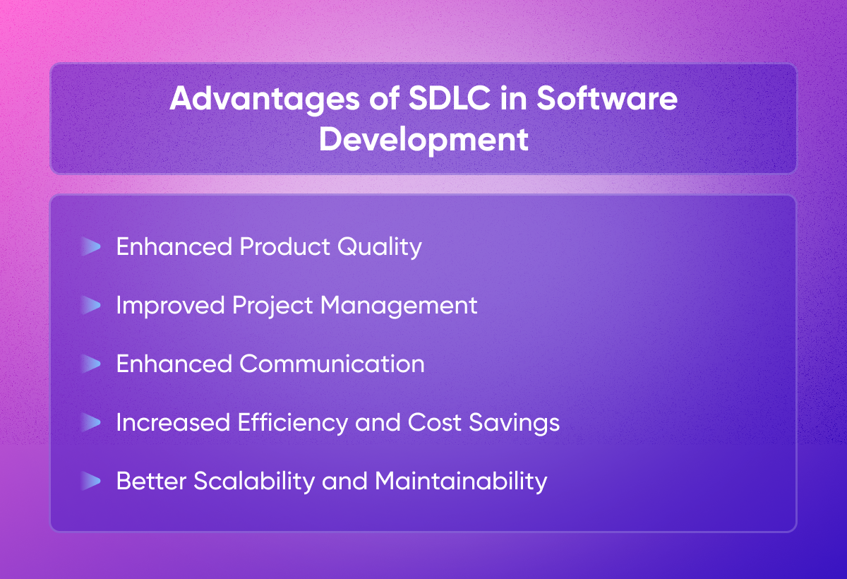 Visual representation of key advantages of the Software Development Life Cycle (SDLC) – Enhanced Product Quality, Improved Project Management, Enhanced Communication, Increased Efficiency and Cost Savings, and Better Scalability and Maintainability.