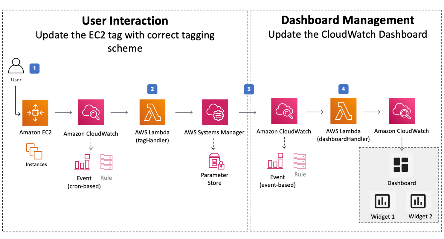 What is APM Understanding Application Performance Monitoring