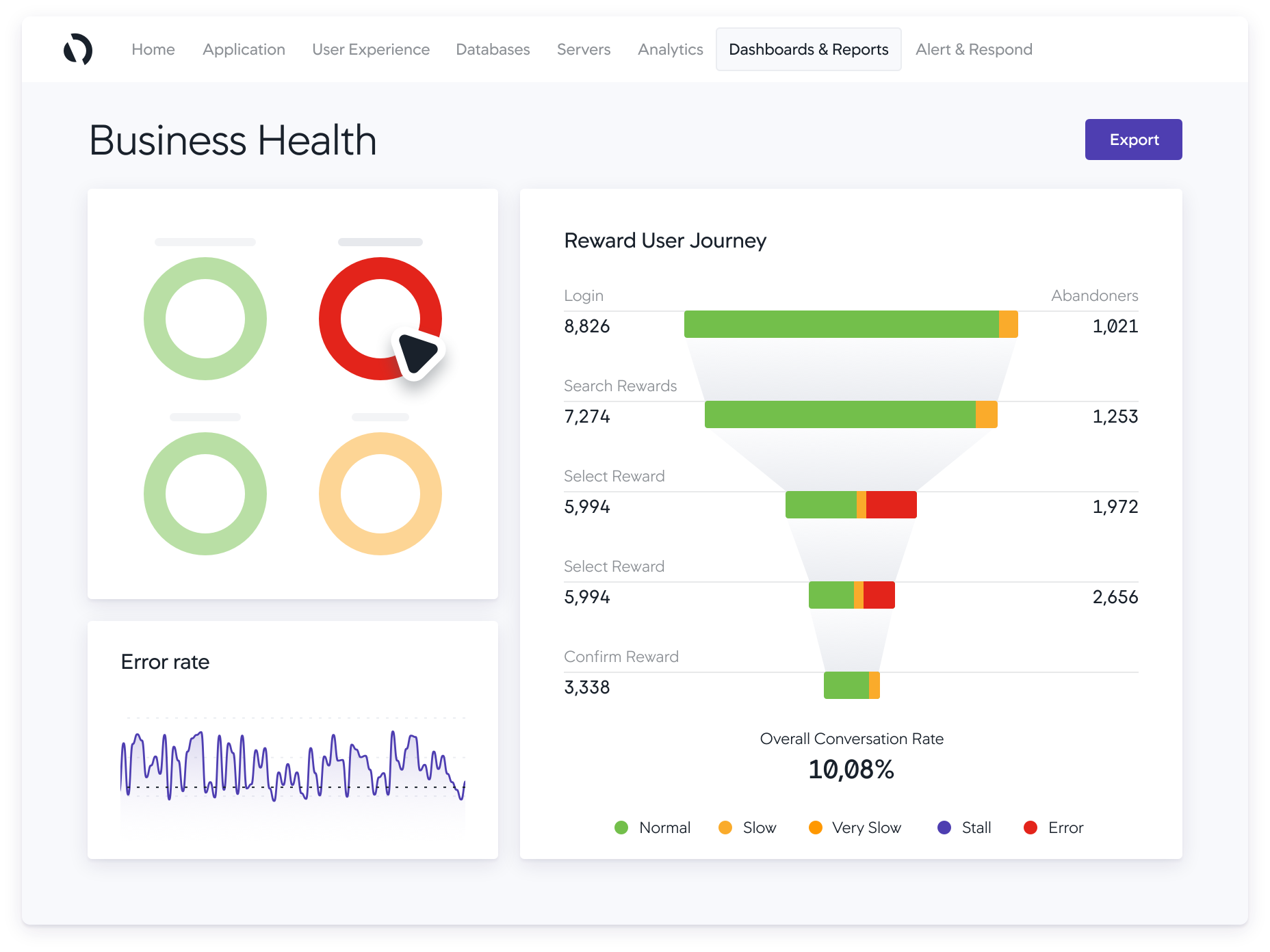 An illustrative depiction of AppDynamics APM (Application Performance Monitoring) features in a monitoring environment