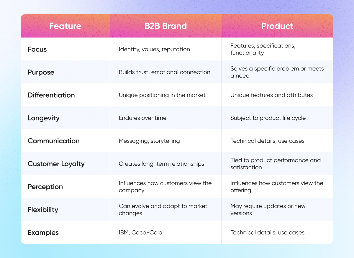 Brand VS Product: A Comparison Table