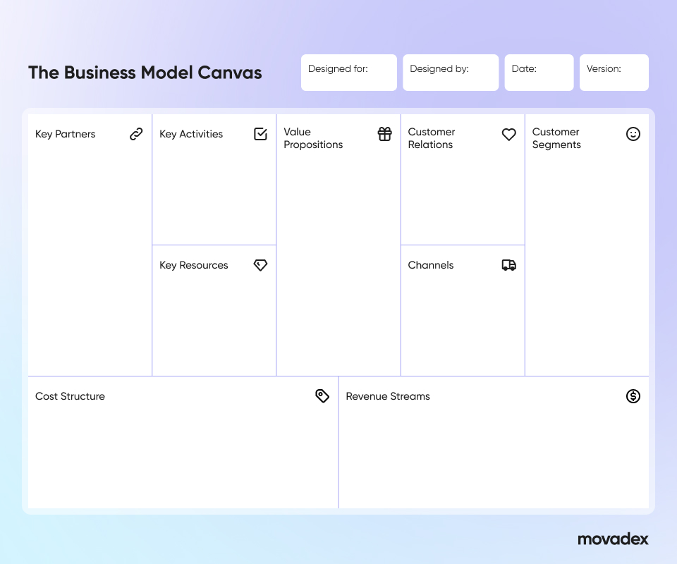 Business Model in E-commerce template