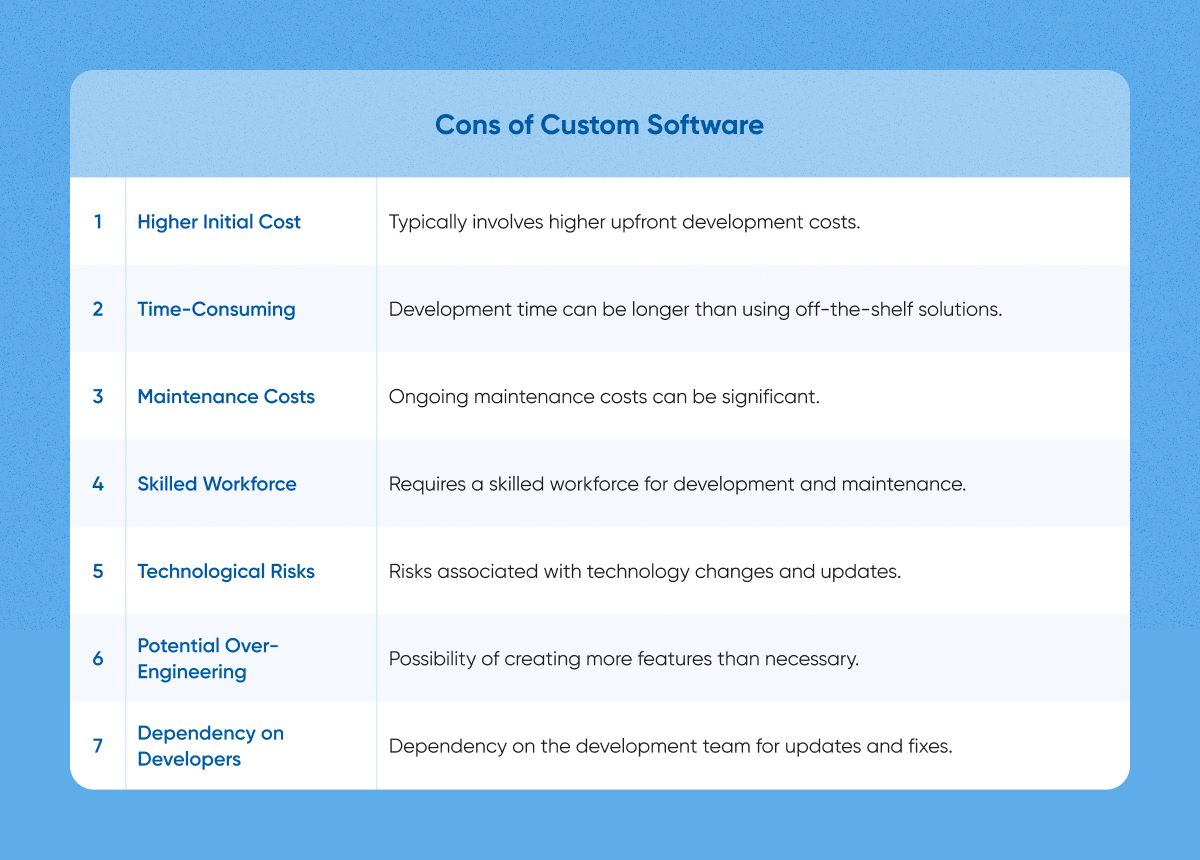 Cons of Custom Software