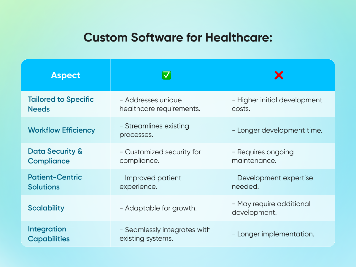 Table showing pros and cons of custom healthcare software