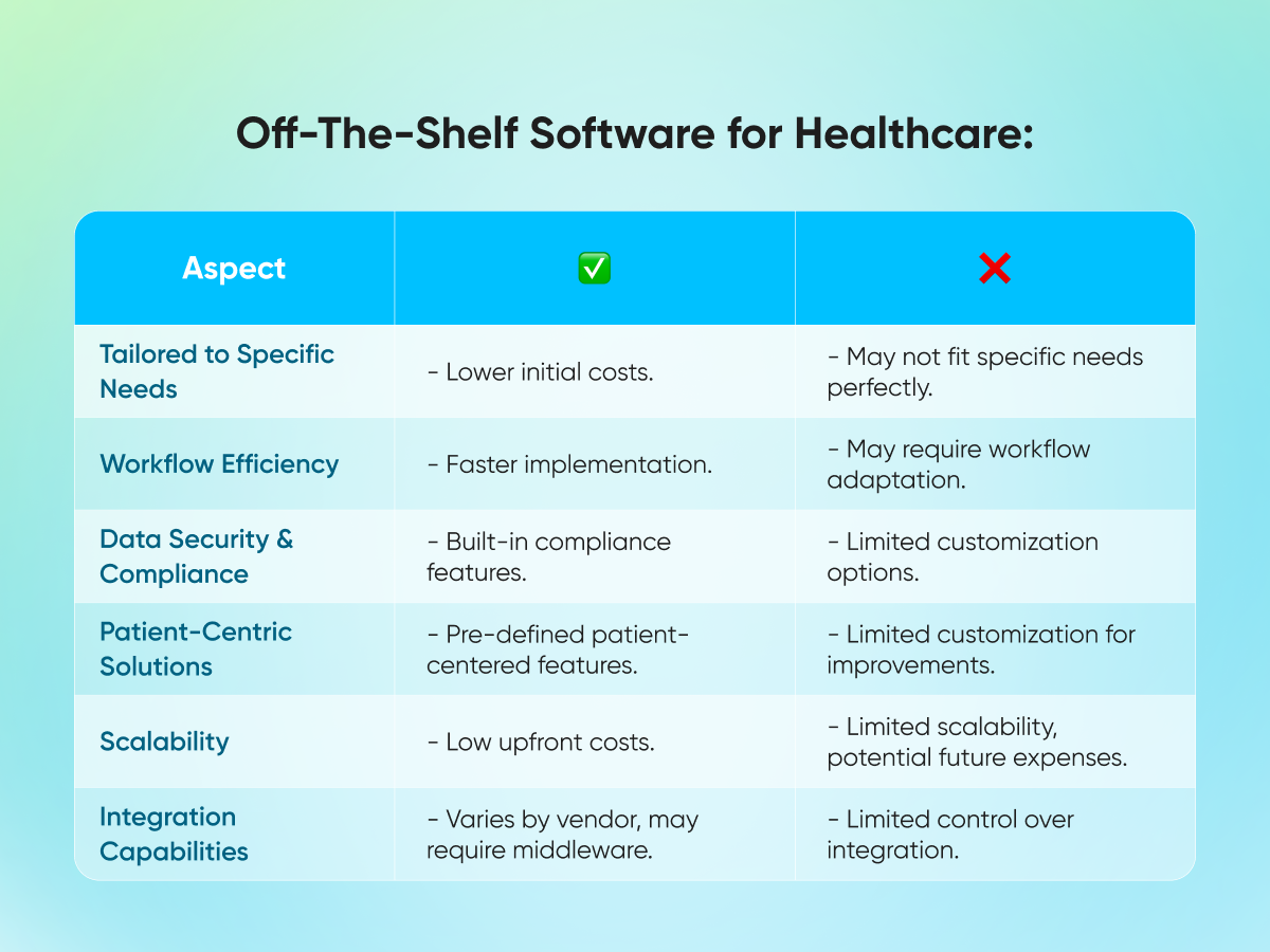 Table showing pros and cons of off-the-shelf healthcare software