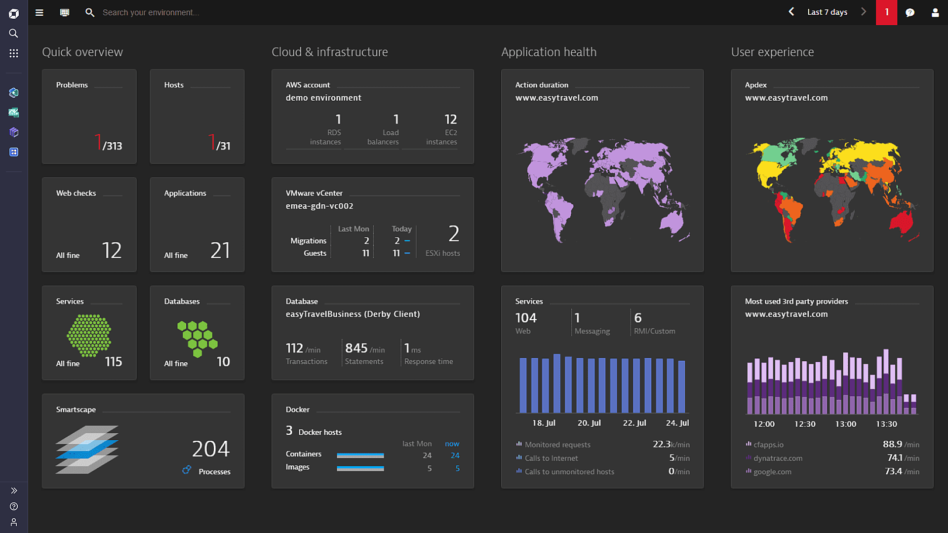 What is APM Understanding Application Performance Monitoring