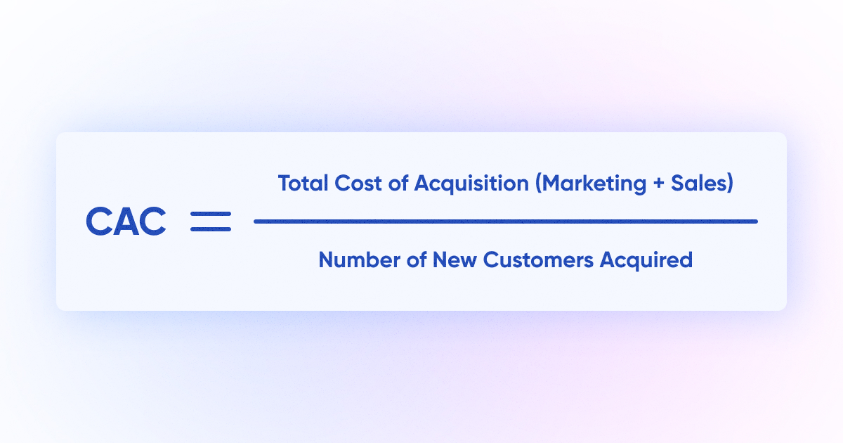 Image showing the Customer Acquisition Cost (CAC) formula: CAC = (Total Cost of Acquisition (Marketing + Sales)) / (Number of New Customers Acquired)