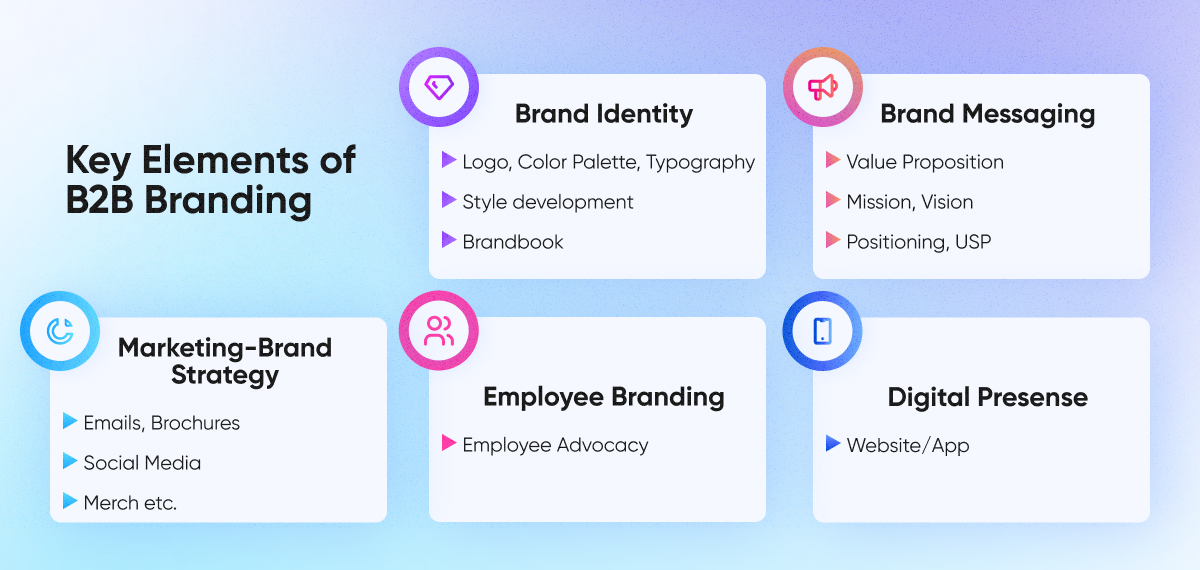 Key Elements of B2B Branding
