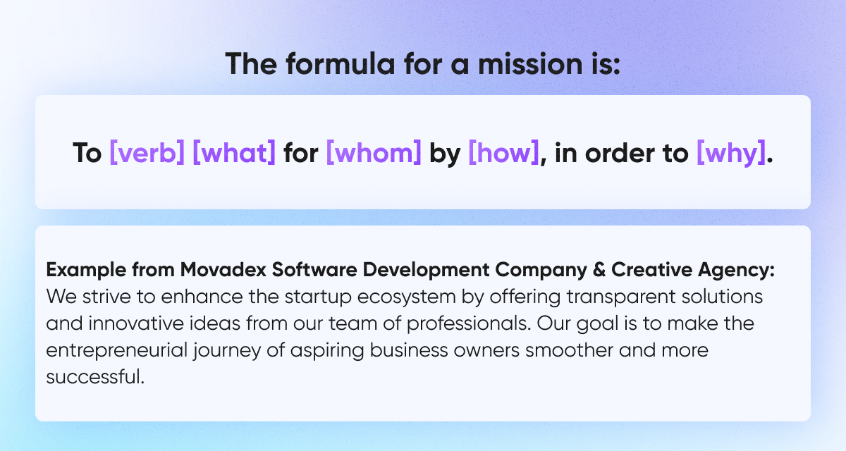 Brand Mission Formula