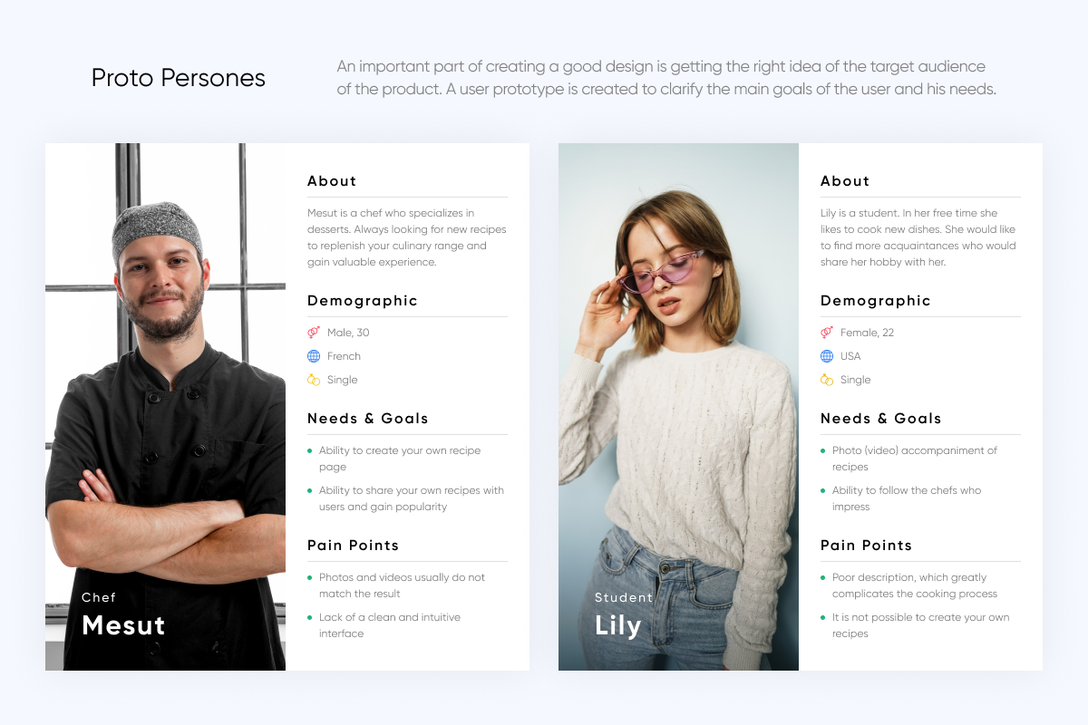 User Personas for Creating An App/Website Example