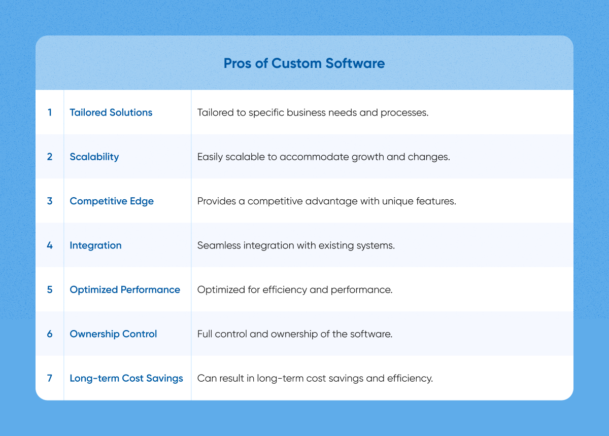 The advantages of custom software