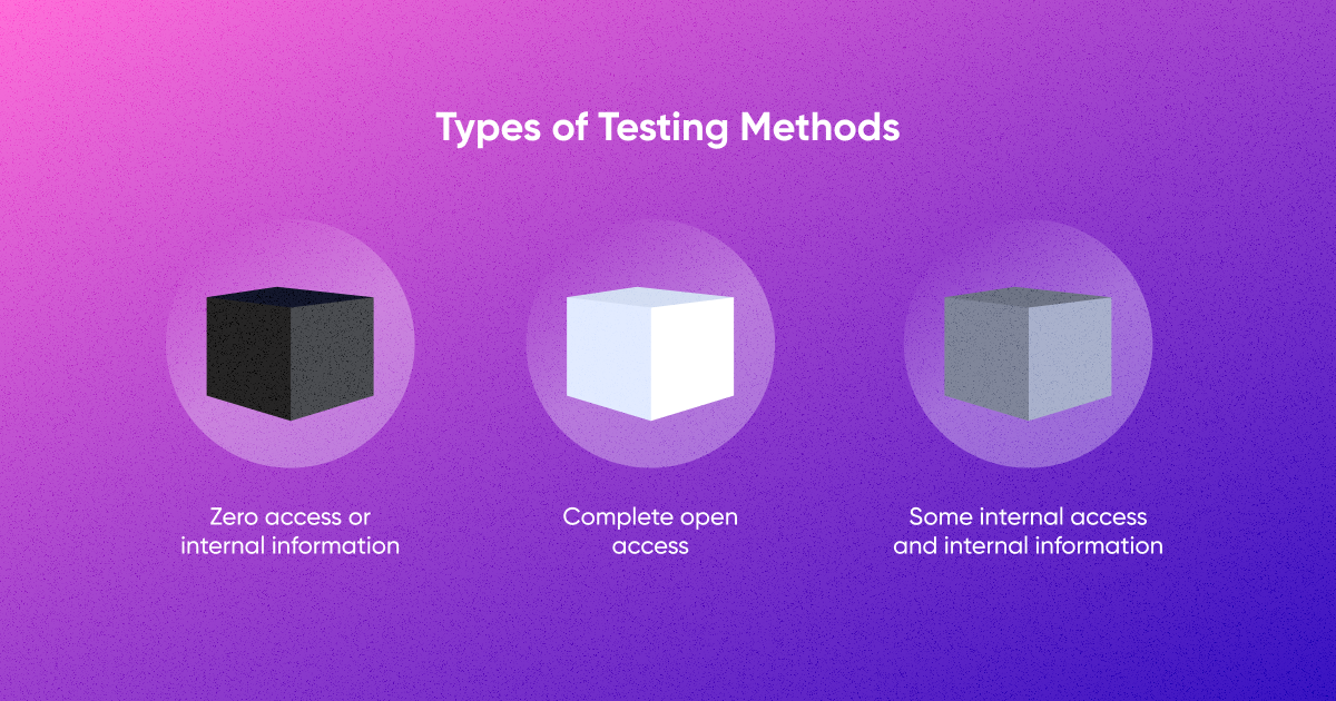 image illustrating Black-Box, White-Box, and Gray-Box testing in penetration testing methodologies