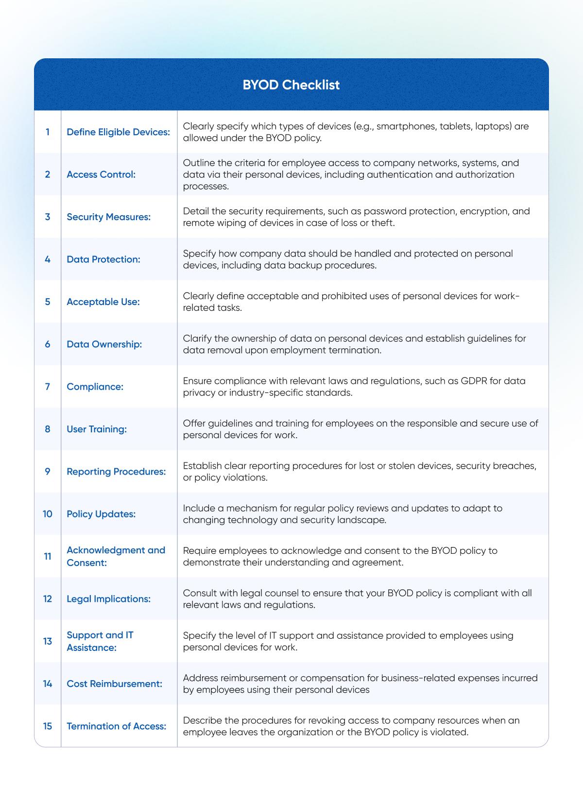 A visual representation of a BYOD (Bring Your Own Device) checklist featuring key points for creating an effective BYOD policy